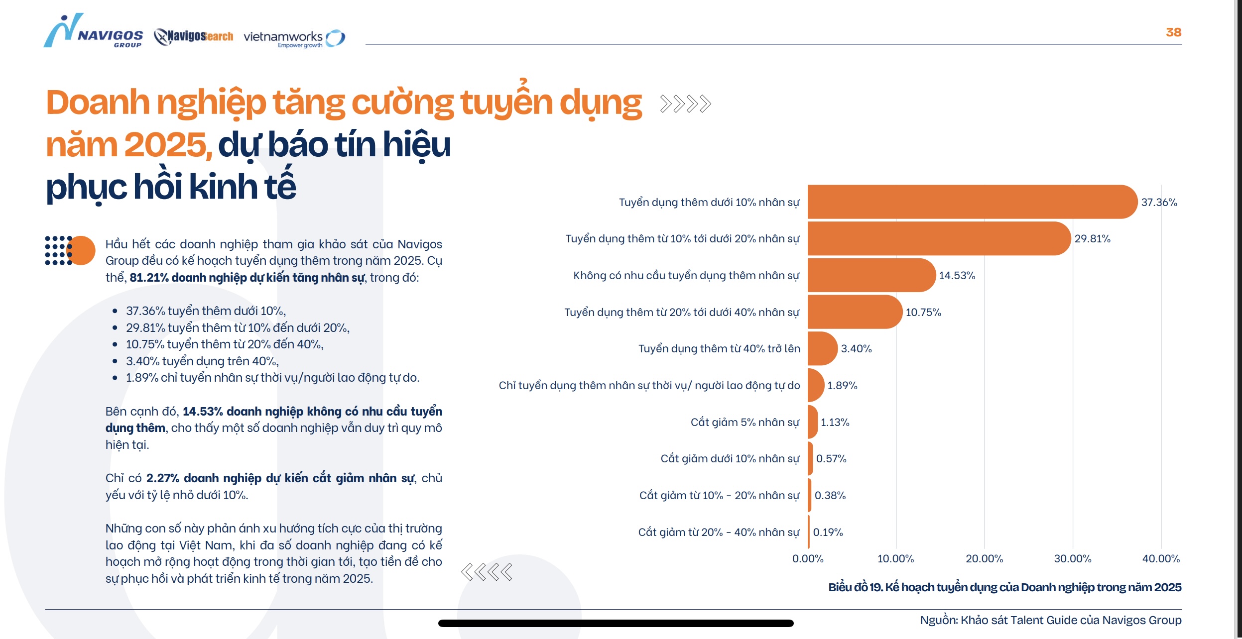 Tổng quan báo cáo thị trường lao động 2025