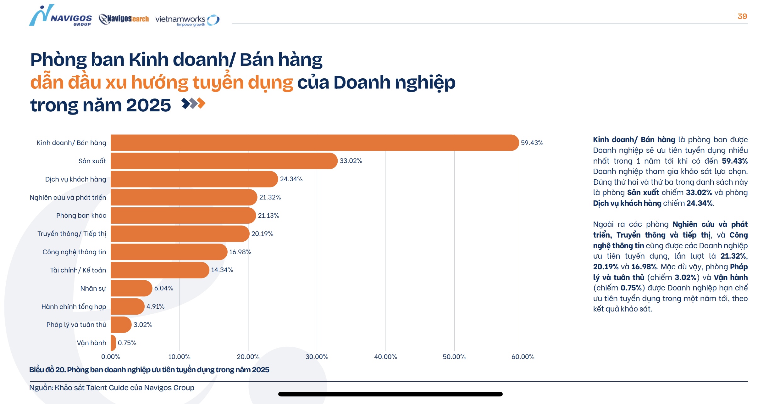 Các lĩnh vực có nhu cầu cao 2025